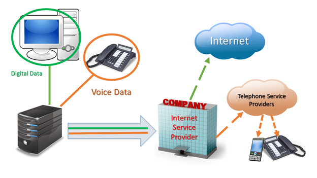 Voice Data Network Data