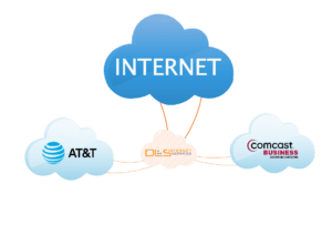 Business Internet Service