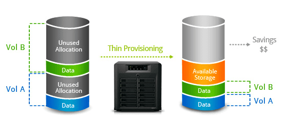 Hosted NAS Applications