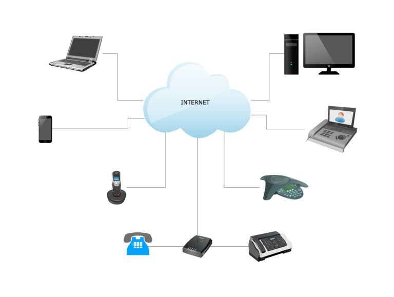 What is VoIP