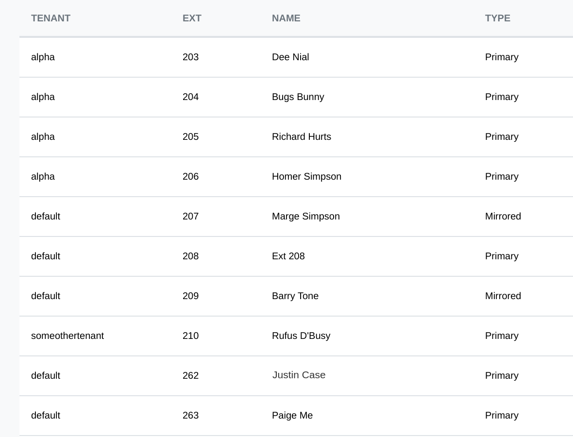 DLS Hosted PBX 6.1 extensions list grouped by tenant