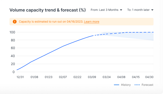 DSM storage management: volume capacity trend and forecast chart