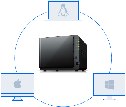 Cross-platform file storage for PC, Mac and Linux on Synology NAS